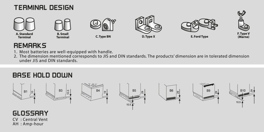 NGS Neo Glossary